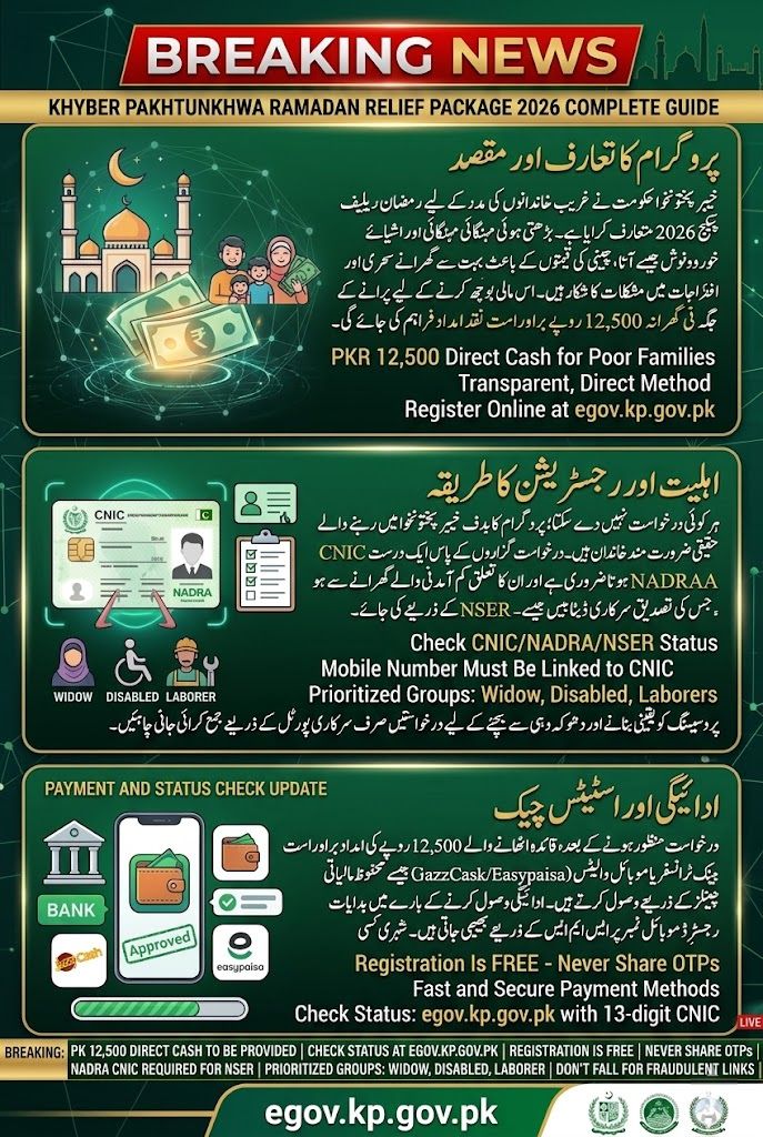 8558 ramzan package check kpk