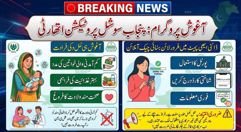 aghosh program payment check online punjab by cnic March 2026